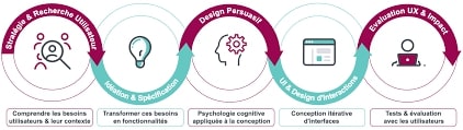 Votre projet a ce potentiel : faire oeuvre d’éducation populaire et d’actions à visée émancipatrice